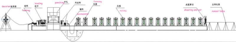 Steel Crash Barrier Forming Machine