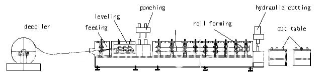 heavy-duty-machine