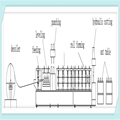 Upright Sigma Profile For Warehouse Making Machine