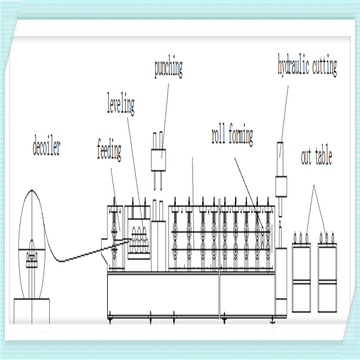 Upright Sigma Profile For Warehouse Making Machine