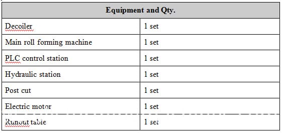 IBR roof panel machine