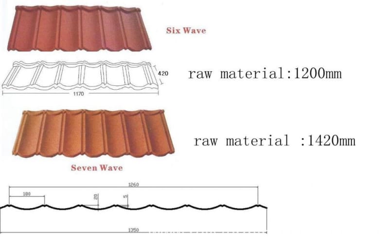 Stone Covered Metal Roofing Machine