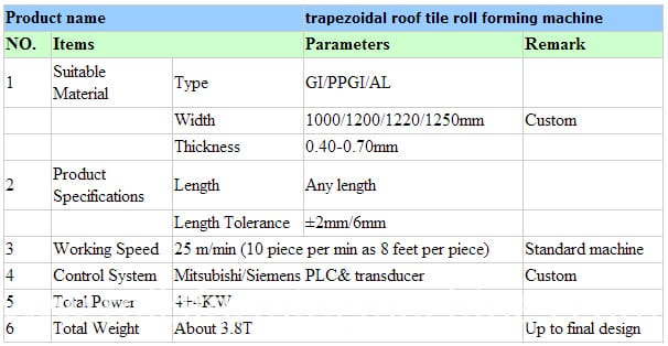 galvanized roof sheet machine