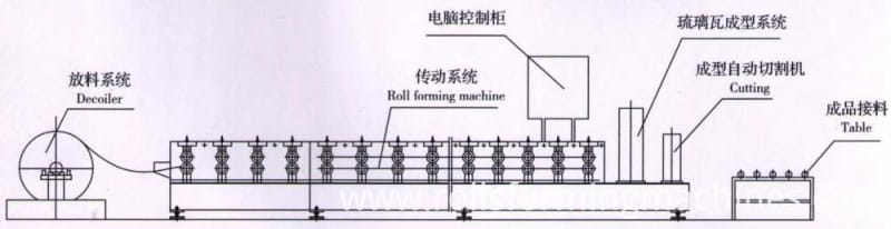 Glazed tile roll forming machine