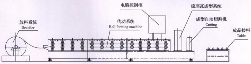 Color Steel Glazed Tile Making Machine