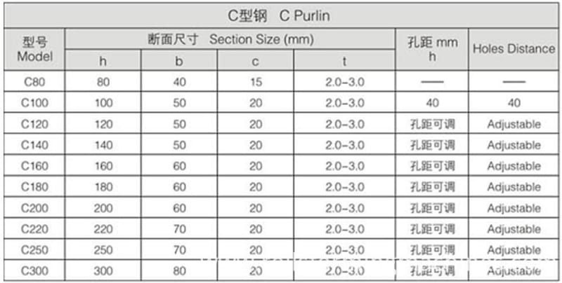 fully automatic CZ purline rolling forming machine (8)