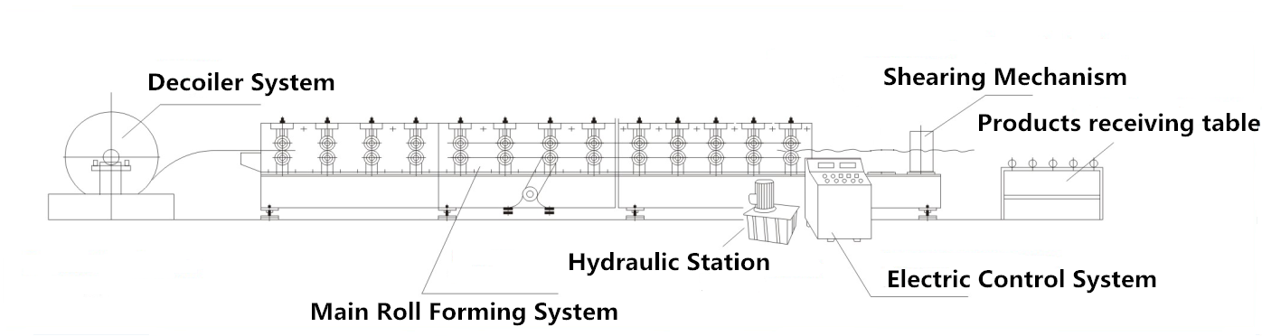 Roll forming machine manufacturers